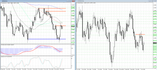 forex-analysis-eurusd-22-10-2018.png