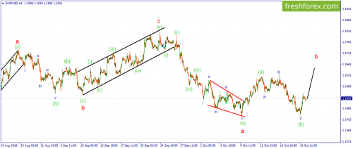 forex-wave-22-10-2018-1.png