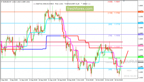 forex-trading-22-10-2018-1.png