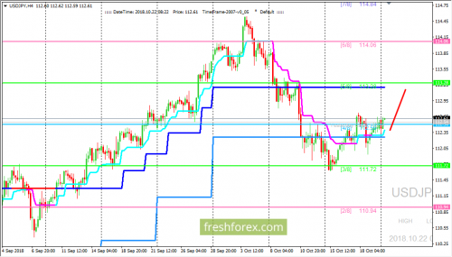 forex-trading-22-10-2018-3.png