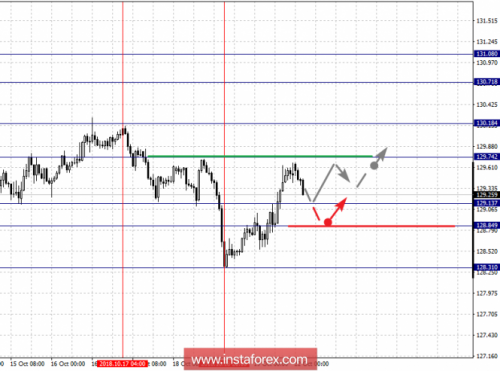 forex-fractal-analysis-22-10-2018-7.png
