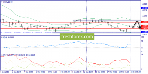 forex-trend-22-10-2018-2.png