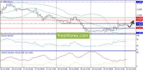 forex-trend-22-10-2018-6.png