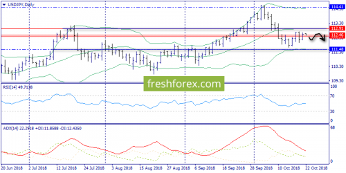 forex-trend-22-10-2018-7.png