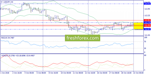 forex-trend-22-10-2018-8.png