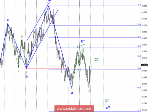 forex-wave-analysis-22-10-2018-1.png