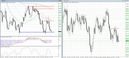 forex-analysis-eurusd-23-10-2018.png