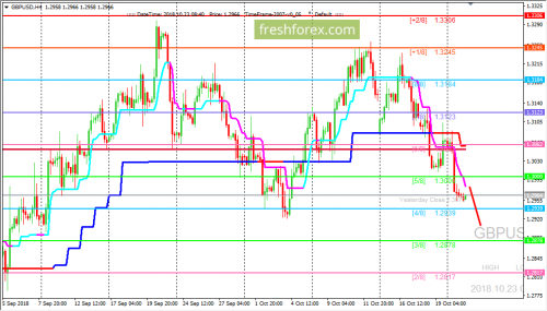 forex-trading-23-10-2018-2.png