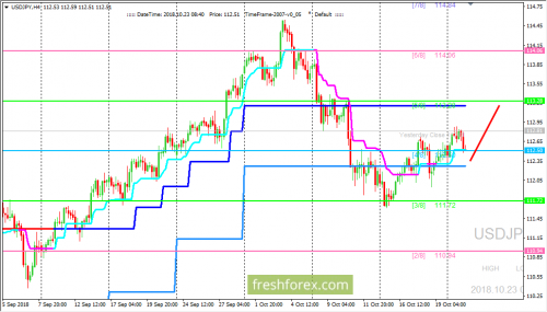 forex-trading-23-10-2018-3.png