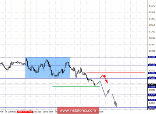 forex-fractal-analysis-23-10-2018-6.png