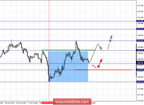 forex-fractal-analysis-23-10-2018-7.png
