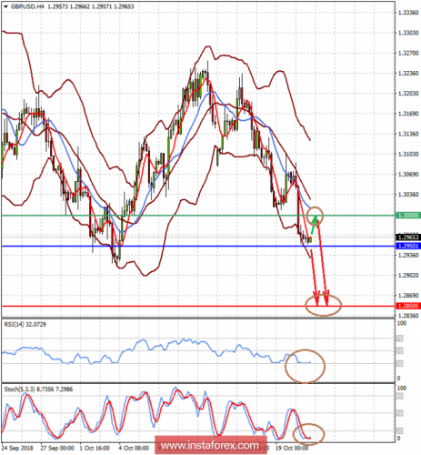 forex-prognosis-23-10-2018-1.png