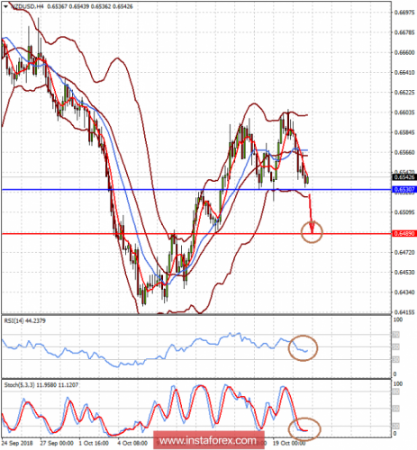 forex-prognosis-23-10-2018-2.png