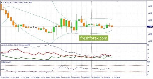 forex-fundamental-analysis-24-10-2018-1.jpg