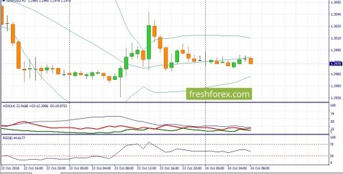 forex-fundamental-analysis-24-10-2018-2.jpg