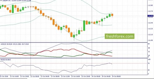 forex-fundamental-analysis-24-10-2018-3.jpg