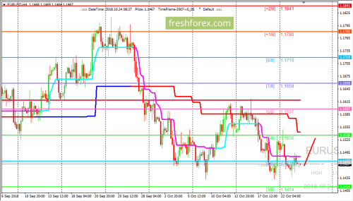 forex-trading-24-10-2018-1.png