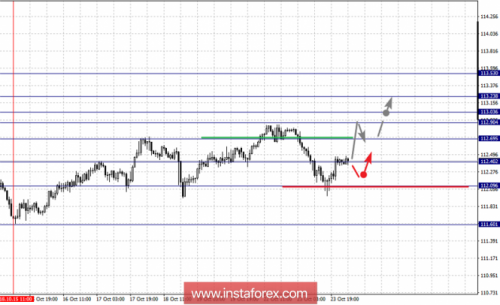 forex-fractal-analysis-24-10-2018-4.png