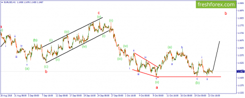 forex-wave-24-10-2018-1.png