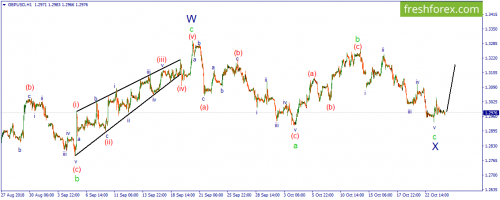 forex-wave-24-10-2018-2.png