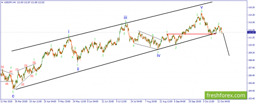 forex-wave-25-10-2018-3.png