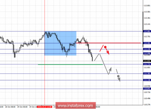 forex-fractal-analysis-25-10-2018-4.png