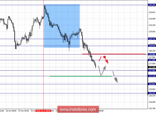 forex-fractal-analysis-25-10-2018-7.png