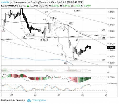 forex-eurusd-25-10-2018.png