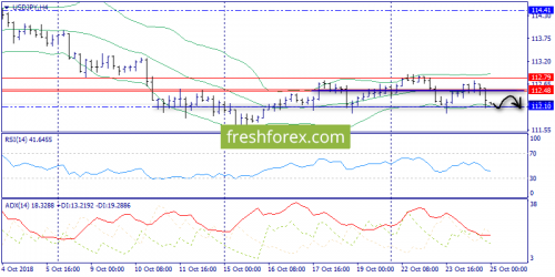 forex-trend-25-10-2018-8.png