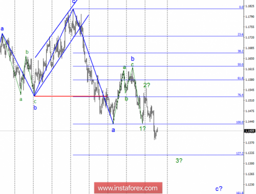 forex-wave-analysis-25-10-2018-1.png