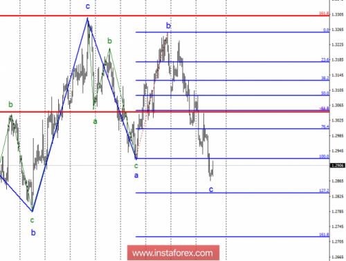 forex-wave-analysis-25-10-2018-2.png