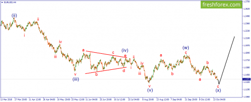 forex-wave-26-10-2018-1.png