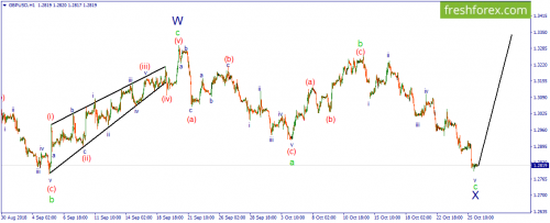 forex-wave-26-10-2018-2.png