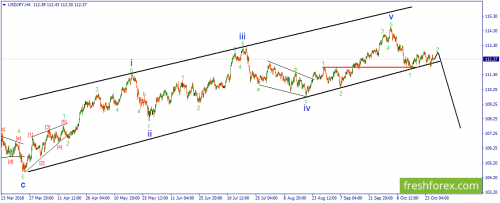 forex-wave-26-10-2018-3.png