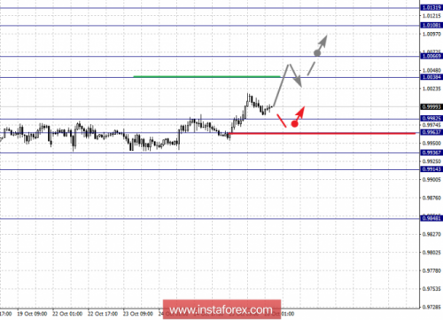 forex-fractal-analysis-26-10-2018-3.png