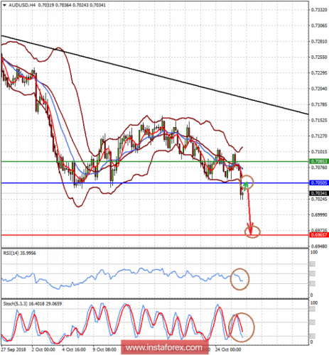 forex-prognosis-26-10-2018-2.png