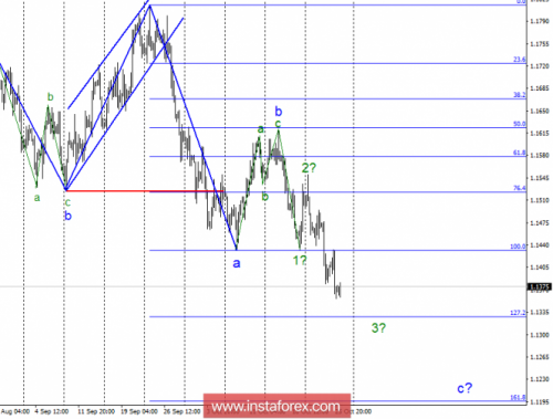 forex-wave-analysis-26-10-2018-1.png