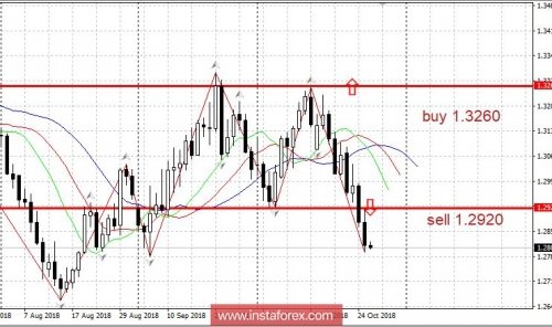 forex-trading-plan-26-10-2018.jpg