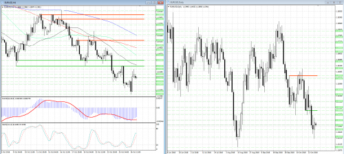 forex-analysis-eurusd-29-10-2018.png