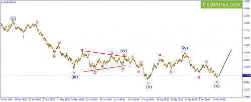 forex-wave-29-10-2018-1.png