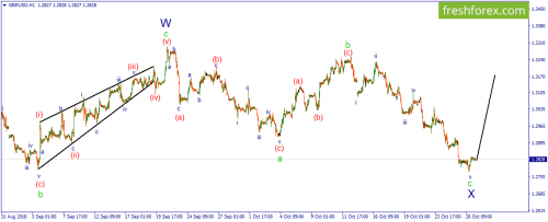 forex-wave-29-10-2018-2.png