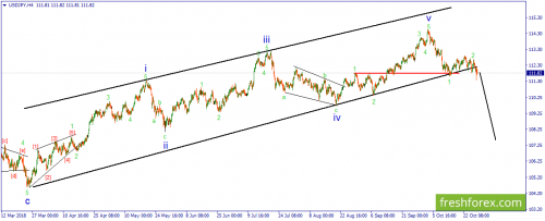 forex-wave-29-10-2018-3.png