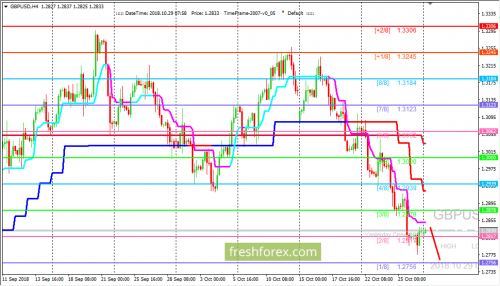 forex-trading-29-10-2018-2.png