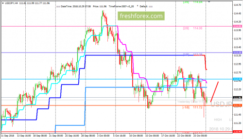 forex-trading-29-10-2018-3.png