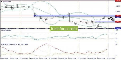 forex-trend-29-10-2018-3.jpg