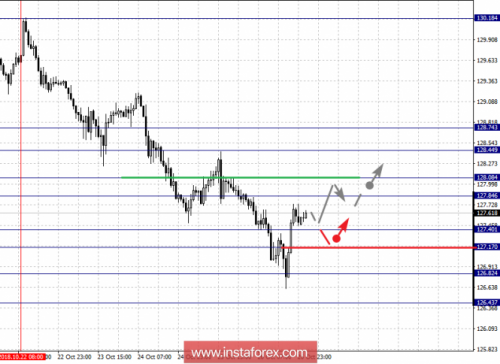 forex-fractal-analysis-29-10-2018-7.png