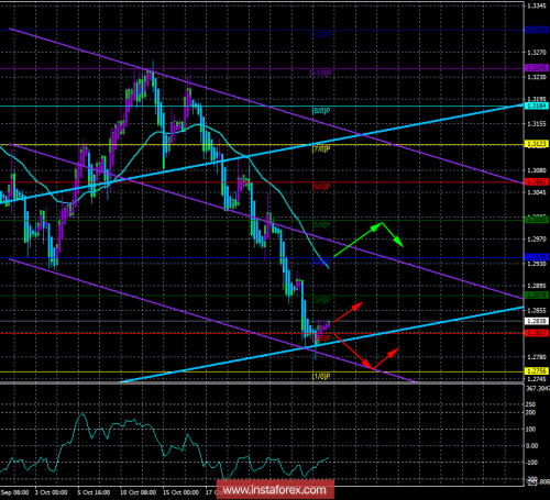 forex-trade-29-10-2018-2.png