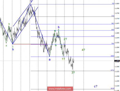 forex-wave-analysis-29-10-2018-1.png