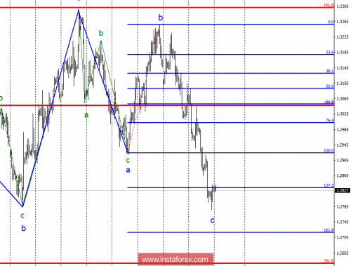 forex-wave-analysis-29-10-2018-2.png