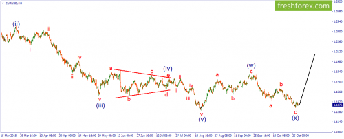 forex-wave-30-10-2018-1.png